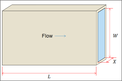 Flow through a horizontal crack.